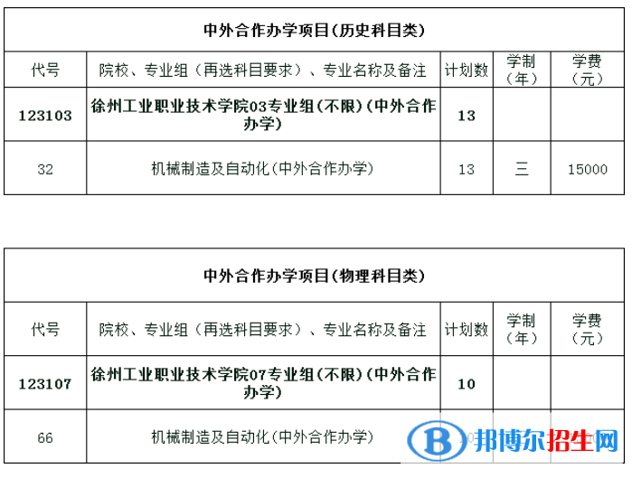 徐州工業(yè)職業(yè)技術(shù)學(xué)院有哪些中外合作辦學(xué)專業(yè)？（附名單）