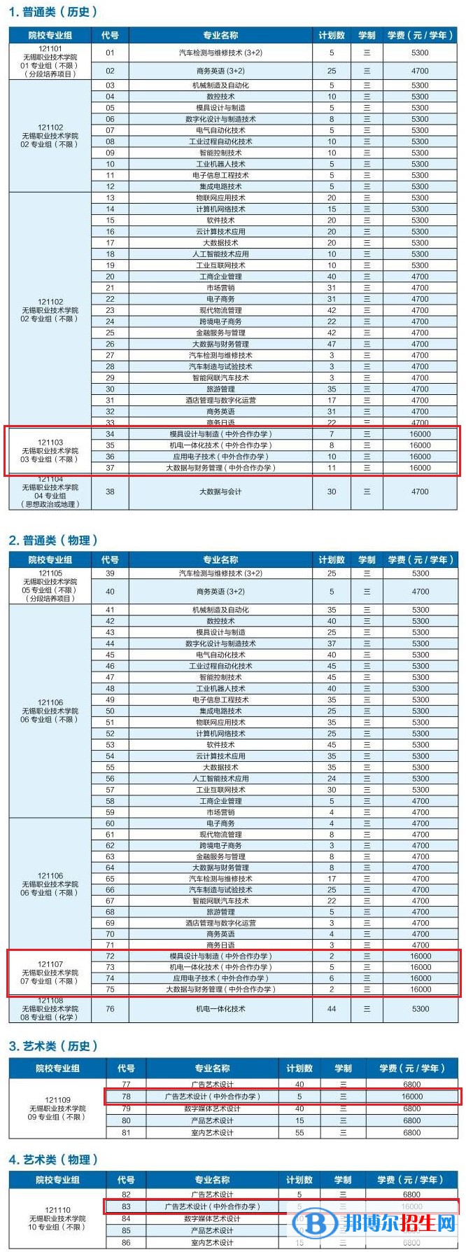 無(wú)錫職業(yè)技術(shù)學(xué)院有哪些中外合作辦學(xué)專業(yè)？（附名單）