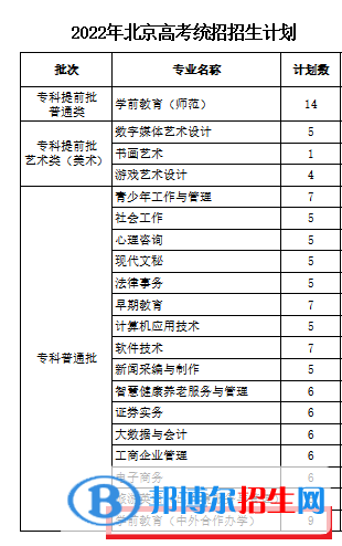 北京青年政治學院有哪些中外合作辦學專業(yè)?(附名單)