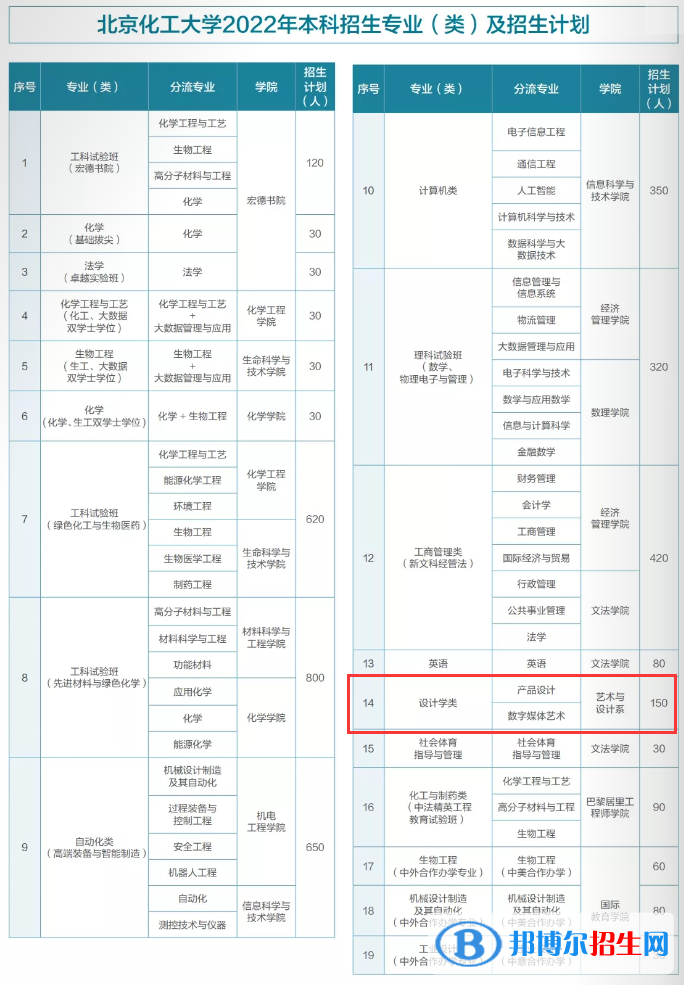 北京化工大學(xué)藝術(shù)類專業(yè)有哪些？（藝術(shù)類專業(yè)）