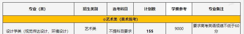 中國計量大學(xué)藝術(shù)類專業(yè)有哪些？（藝術(shù)類專業(yè)）