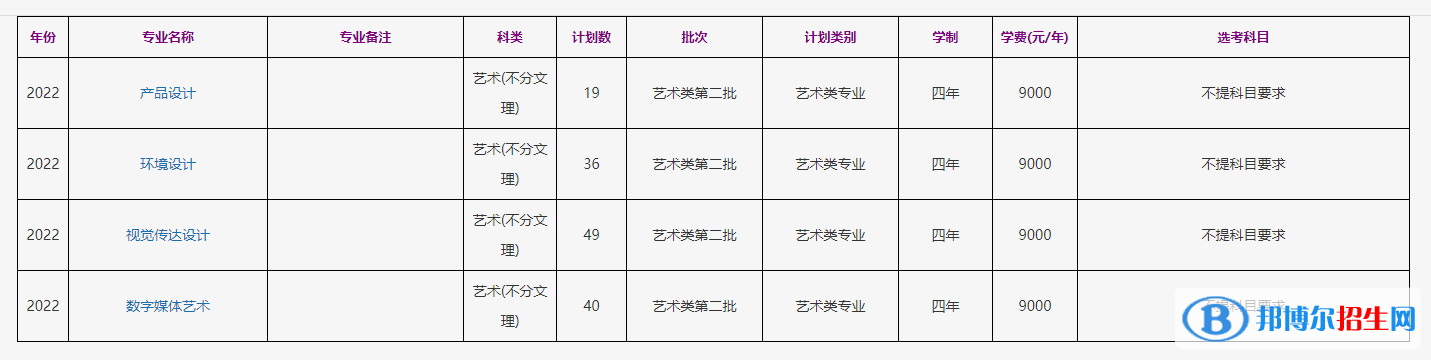 浙江工商大學(xué)藝術(shù)類專業(yè)有哪些？（藝術(shù)類專業(yè)）
