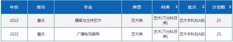 四川外國語大學(xué)藝術(shù)類專業(yè)有哪些？（藝術(shù)類專業(yè)）