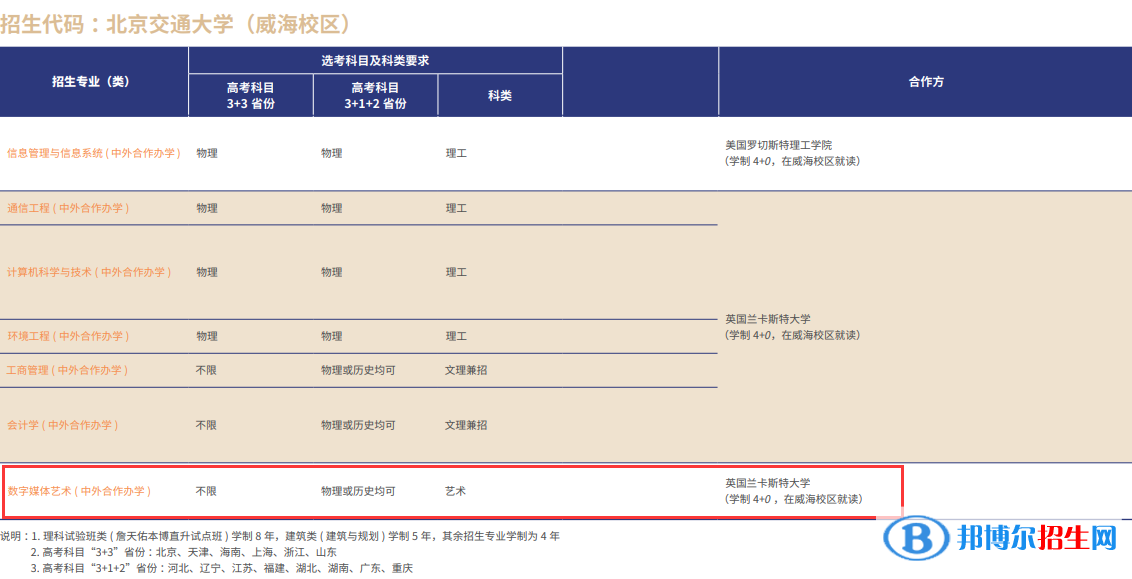 北京交通大學(xué)藝術(shù)類專業(yè)有哪些？