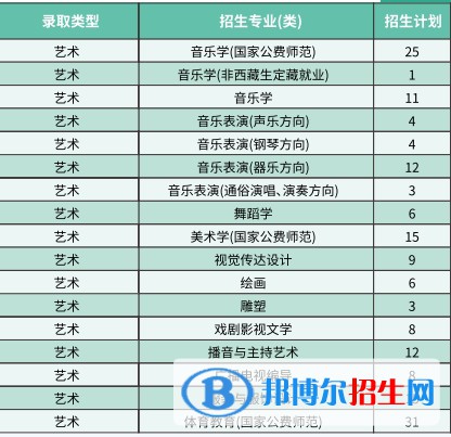 西南大學(xué)藝術(shù)類專業(yè)有哪些？（藝術(shù)類專業(yè)）