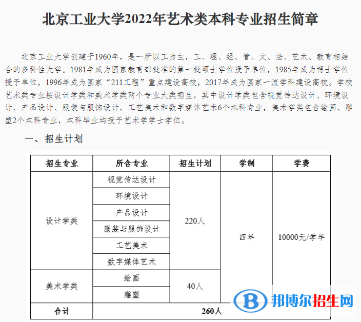 北京工業(yè)大學藝術(shù)類專業(yè)有哪些？（藝術(shù)類專業(yè)）