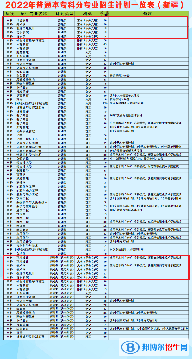 昌吉學院藝術類專業(yè)有哪些？（藝術類專業(yè)）