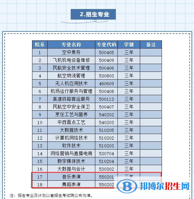 貴州民用航空職業(yè)學(xué)院術(shù)類專業(yè)有哪些？（藝術(shù)類專業(yè)）