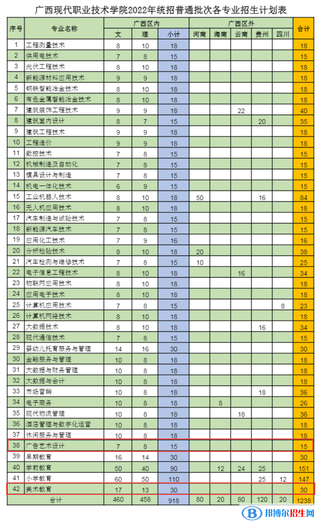 廣西現(xiàn)代職業(yè)技術(shù)學(xué)院藝術(shù)類專業(yè)有哪些？（藝術(shù)類專業(yè)）