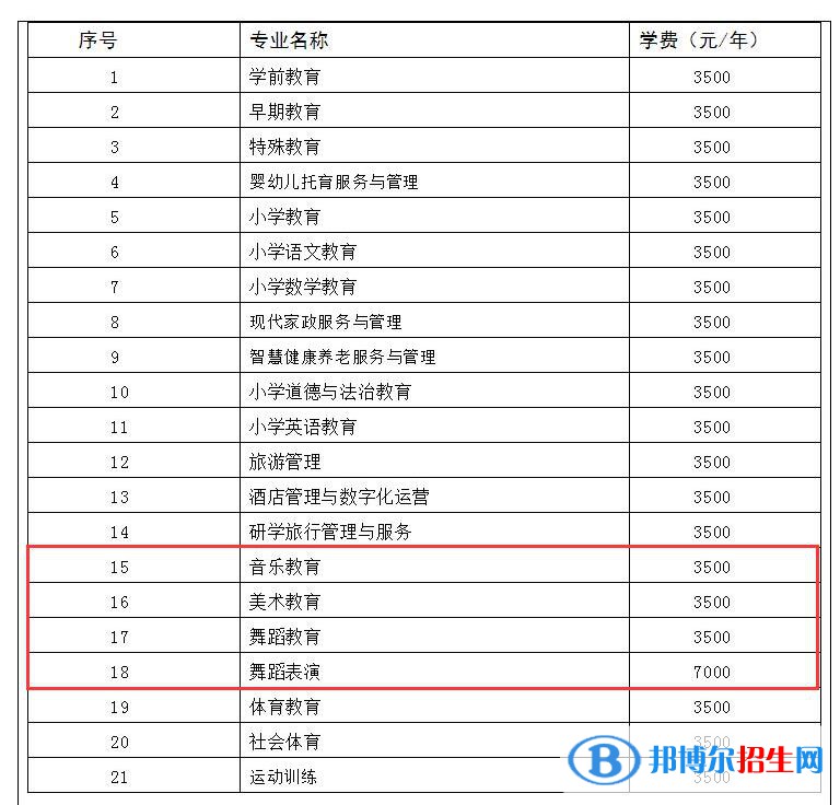 銅仁幼兒師范高等?？茖W校藝術類專業(yè)有哪些？（藝術類專業(yè)）