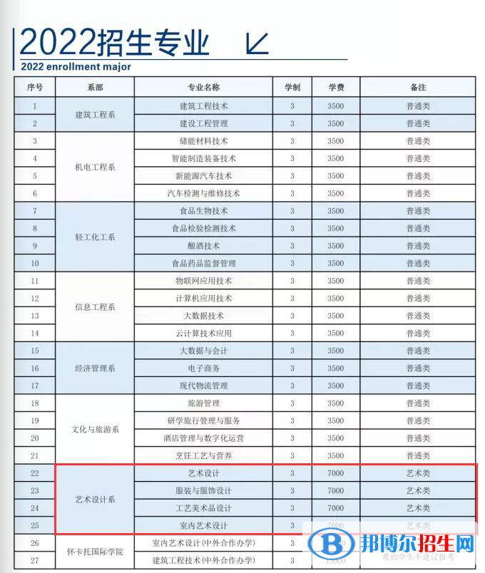 貴州輕工職業(yè)技術(shù)學(xué)院藝術(shù)類專業(yè)有哪些？（藝術(shù)類專業(yè)）