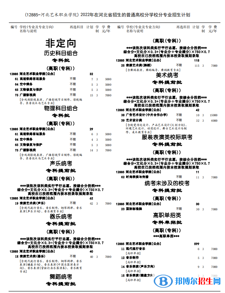 河北藝術(shù)職業(yè)學院藝術(shù)類專業(yè)有哪些？（藝術(shù)類專業(yè)）