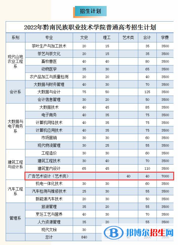 黔南民族職業(yè)技術學院藝術類專業(yè)有哪些？（藝術類專業(yè)）