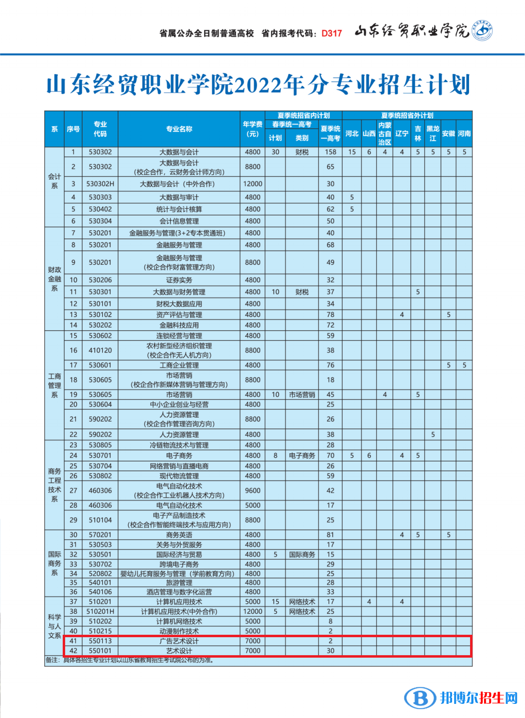 山東經貿職業(yè)學院藝術類專業(yè)有哪些？（藝術類專業(yè)）