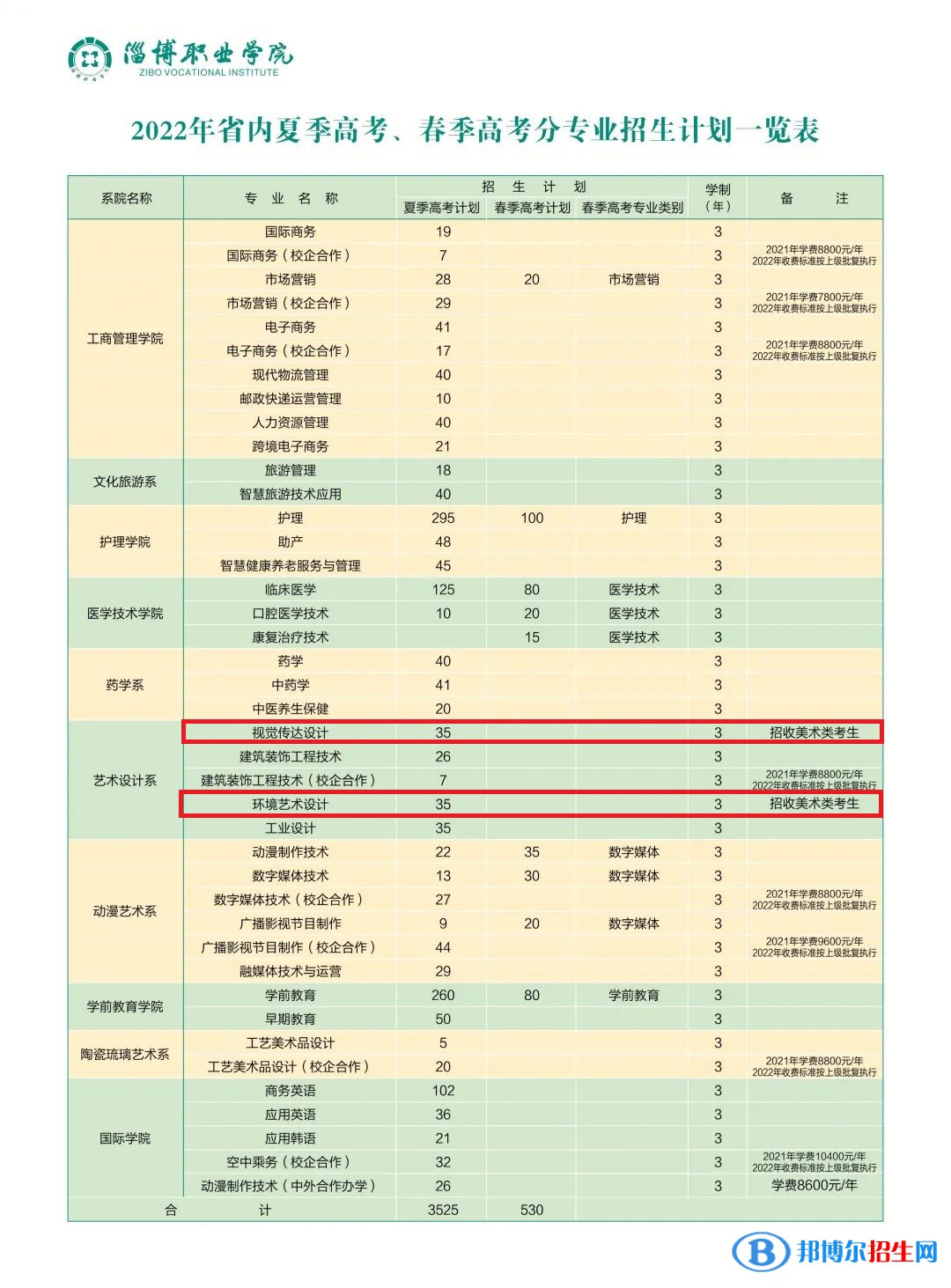 淄博職業(yè)學院藝術類專業(yè)有哪些？（藝術類專業(yè)）