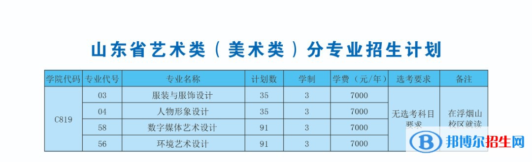 山東科技職業(yè)學(xué)院藝術(shù)類專業(yè)有哪些？（藝術(shù)類專業(yè)）