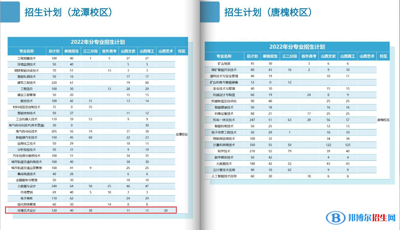 山西工程職業(yè)學(xué)院藝術(shù)類專業(yè)有哪些？（藝術(shù)類專業(yè)）