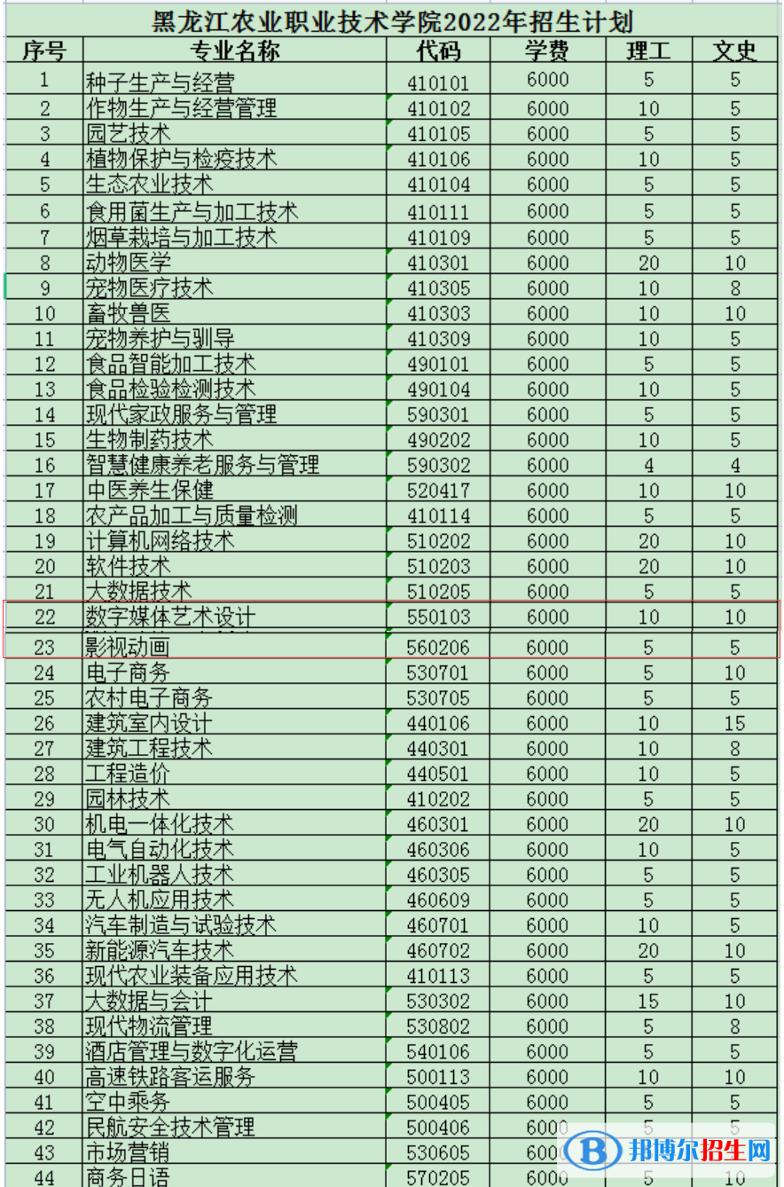 黑龍江農業(yè)職業(yè)技術學院藝術類專業(yè)有哪些？