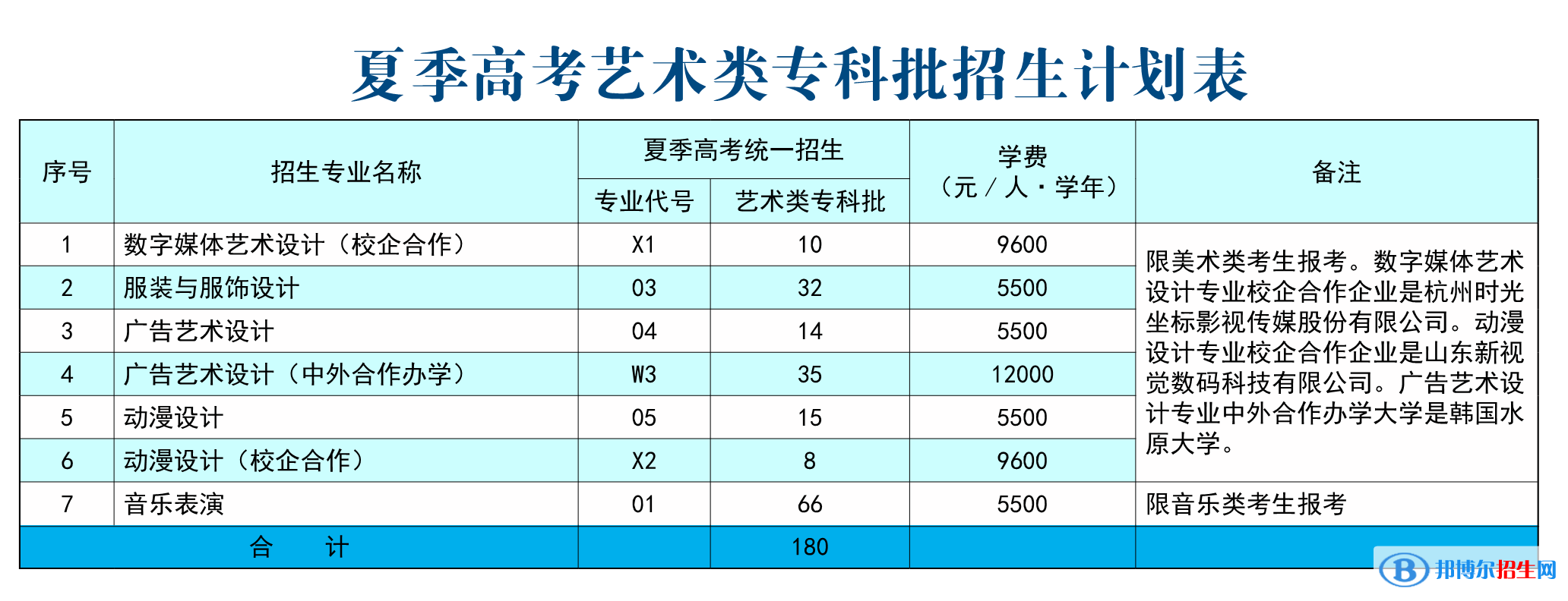 威海職業(yè)學(xué)院藝術(shù)類專業(yè)有哪些？（藝術(shù)類專業(yè)）