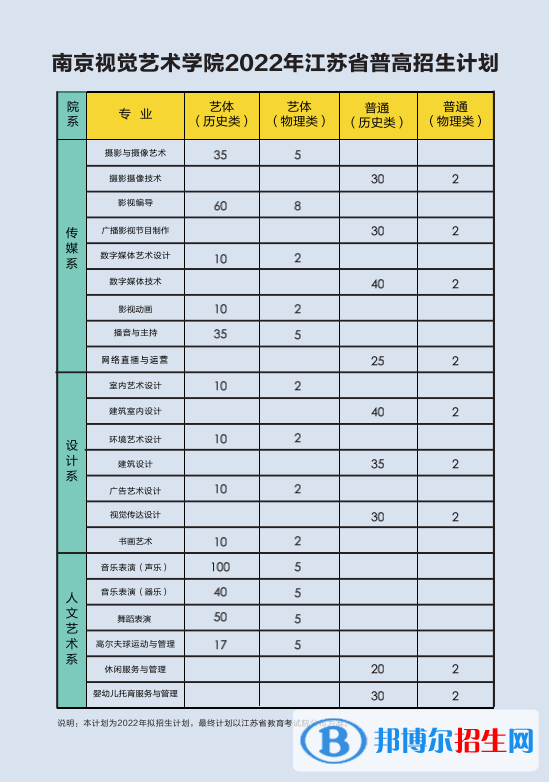 南京視覺藝術(shù)職業(yè)學(xué)院藝術(shù)類專業(yè)有哪些？