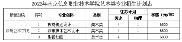 南京信息職業(yè)技術(shù)學(xué)院藝術(shù)類專業(yè)有哪些？