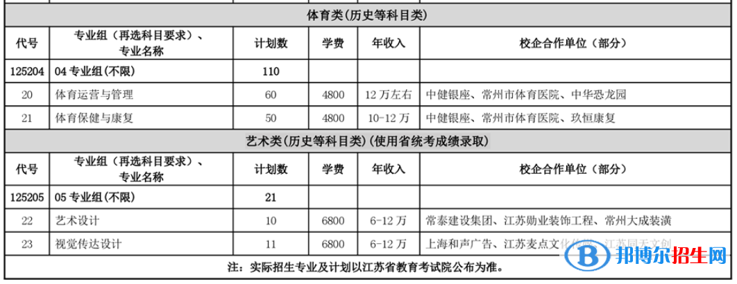 常州工程職業(yè)技術(shù)學(xué)院藝術(shù)類專業(yè)有哪些？