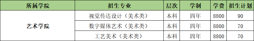 山東農(nóng)業(yè)工程學(xué)院藝術(shù)類(lèi)專(zhuān)業(yè)有哪些？