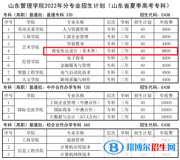 山東管理學(xué)院藝術(shù)類專業(yè)有哪些？