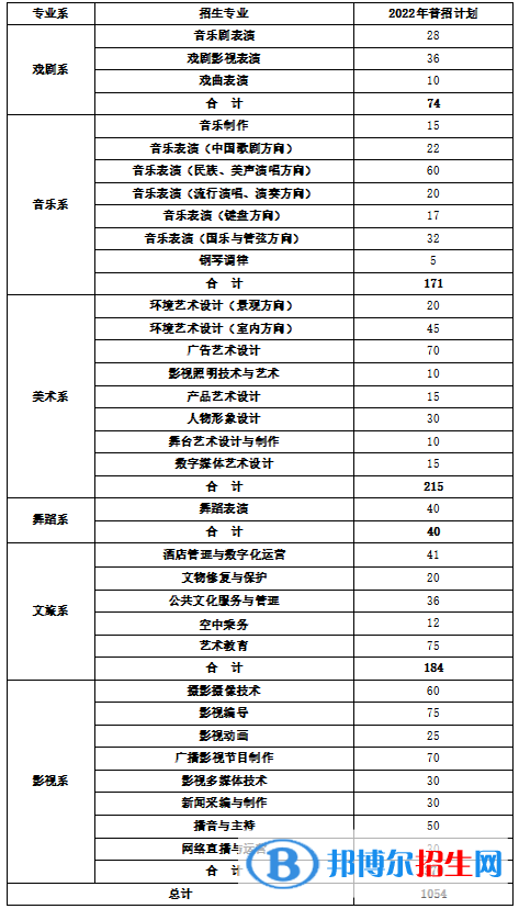 湖南藝術(shù)職業(yè)學(xué)院藝術(shù)類專業(yè)有哪些？