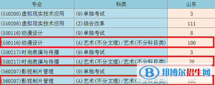 青島電影學院藝術(shù)類專業(yè)有哪些？