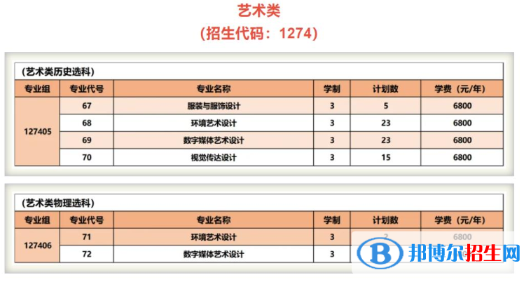 蘇州經(jīng)貿(mào)職業(yè)技術學院藝術類專業(yè)有哪些？