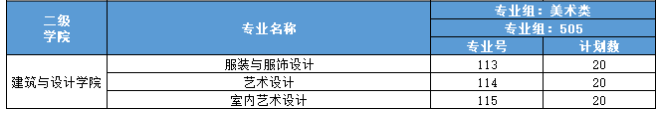 廣東創(chuàng)新科技職業(yè)學(xué)院藝術(shù)類專業(yè)有哪些？