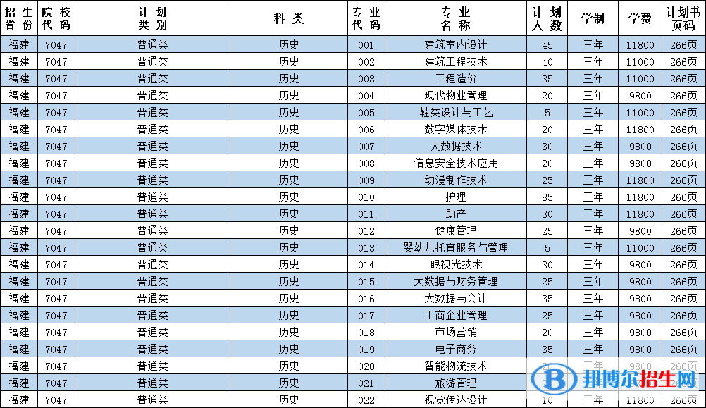 泉州華光職業(yè)學(xué)院藝術(shù)類專業(yè)有哪些？