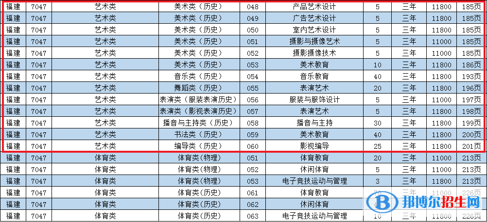 泉州華光職業(yè)學(xué)院藝術(shù)類專業(yè)有哪些？