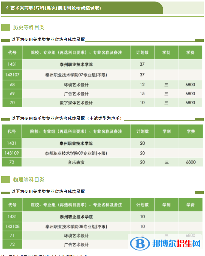 泰州職業(yè)技術(shù)學(xué)院藝術(shù)類專業(yè)有哪些？