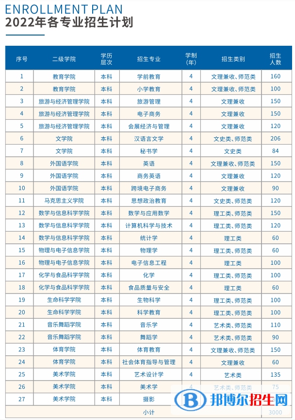 南昌師范學(xué)院藝術(shù)類專業(yè)有哪些？