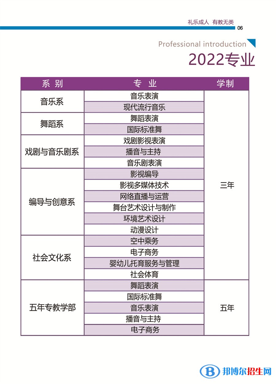 2022年廈門演藝職業(yè)學(xué)院藝術(shù)類專業(yè)有哪些？