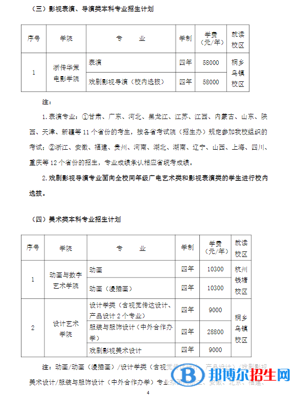 2022年浙江傳媒學(xué)院藝術(shù)類專業(yè)有哪些？