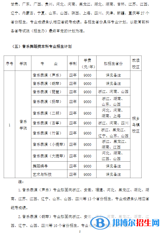 2022年浙江傳媒學(xué)院藝術(shù)類專業(yè)有哪些？