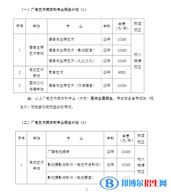 2022年浙江傳媒學(xué)院藝術(shù)類專業(yè)有哪些？