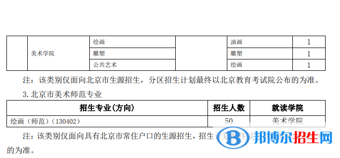 2022年北京服裝學(xué)院藝術(shù)類專業(yè)有哪些？