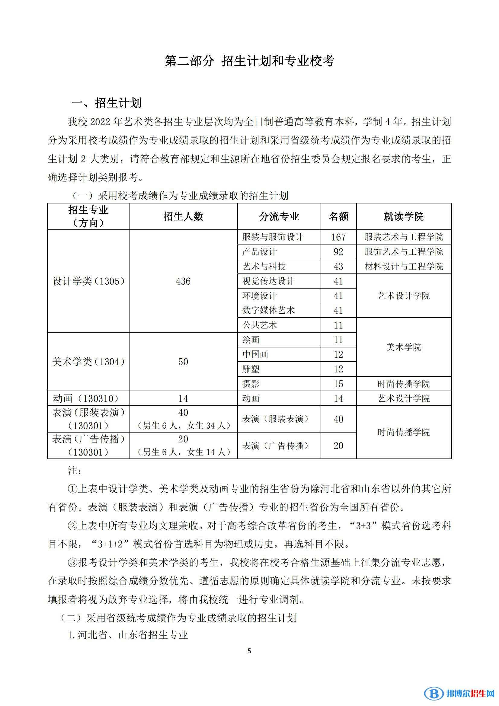 2022年北京服裝學(xué)院藝術(shù)類專業(yè)有哪些？