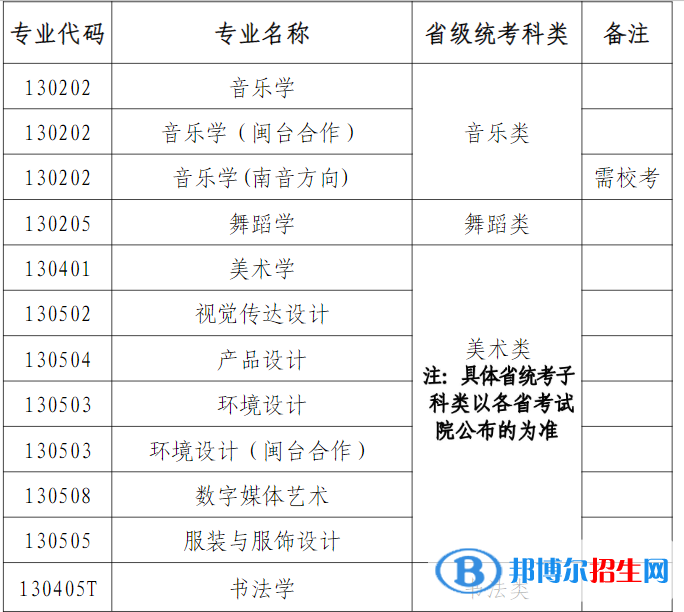 2022年泉州師范學(xué)院藝術(shù)類專業(yè)有哪些？