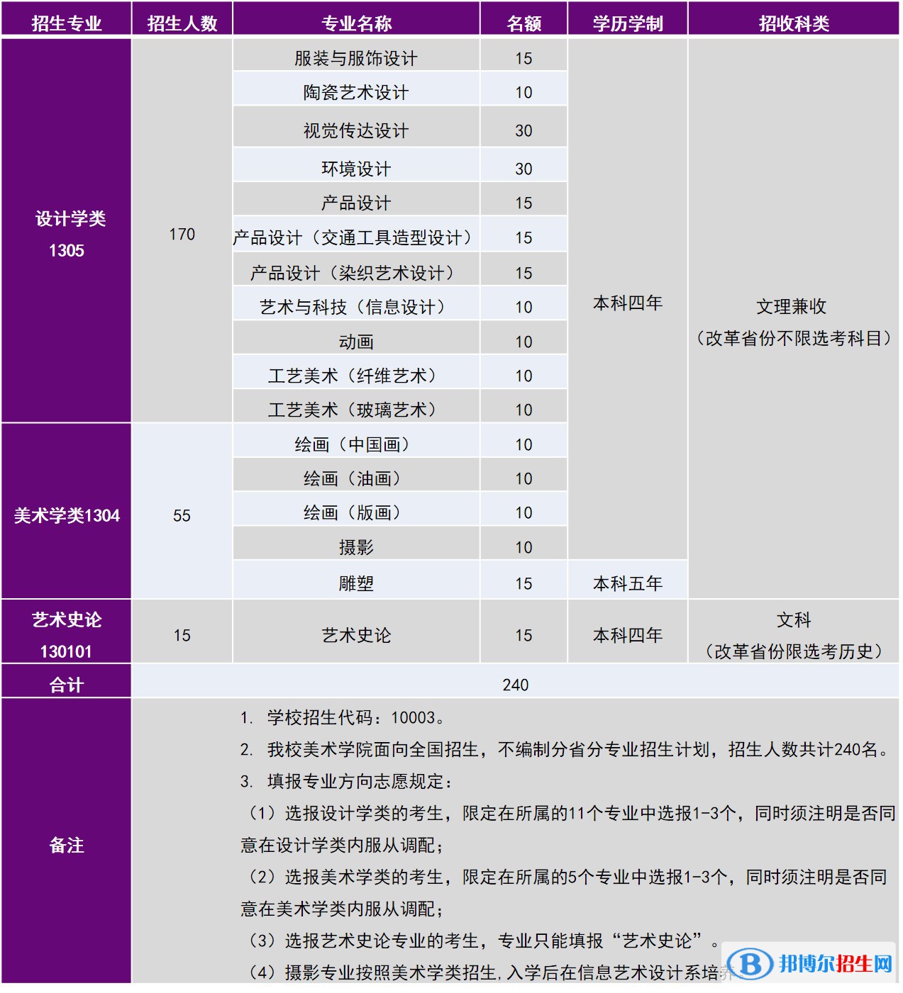 2022年清華大學(xué)藝術(shù)類專業(yè)有哪些？