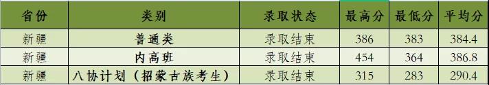 河北建筑工程學(xué)院是幾本？是985和211嗎？