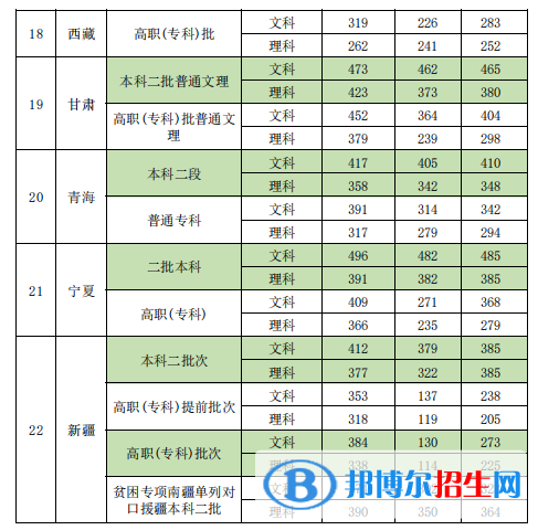 新疆政法學(xué)院是幾本？是985和211嗎？