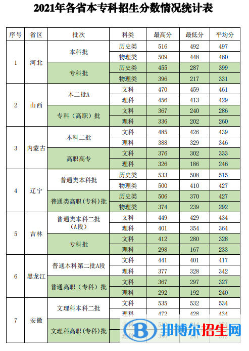 新疆政法學(xué)院是幾本？是985和211嗎？