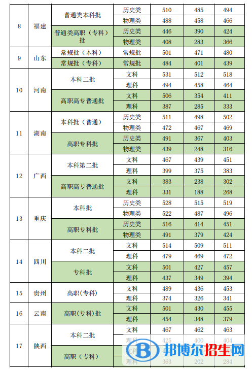 新疆政法學(xué)院是幾本？是985和211嗎？