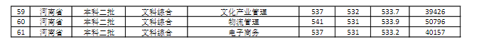 商丘師范學(xué)院是幾本？是985和211嗎？