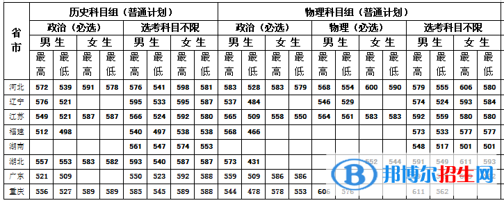 中央司法警官學院是幾本？是985和211嗎？